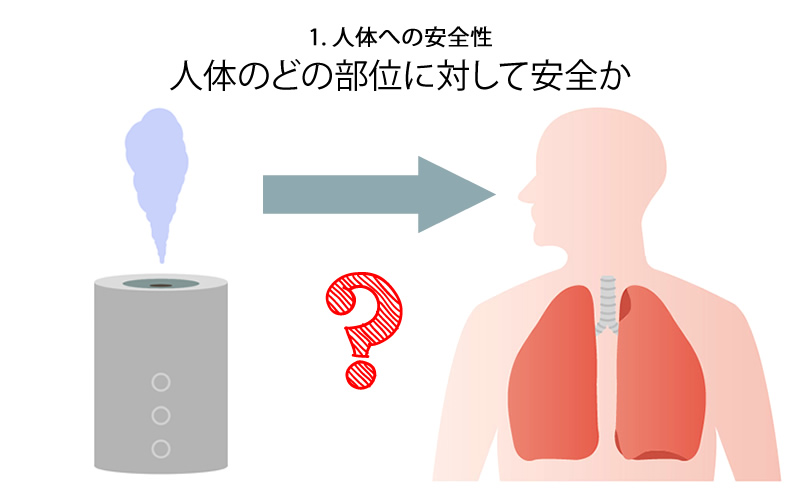 人体への安全性｜空間除菌