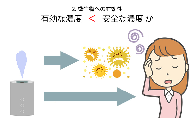 微生物への有効性｜空間除菌