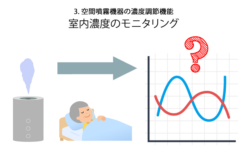 空間除菌機器の濃度調節｜空間除菌